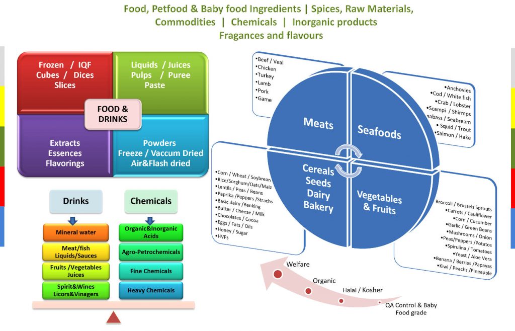 food